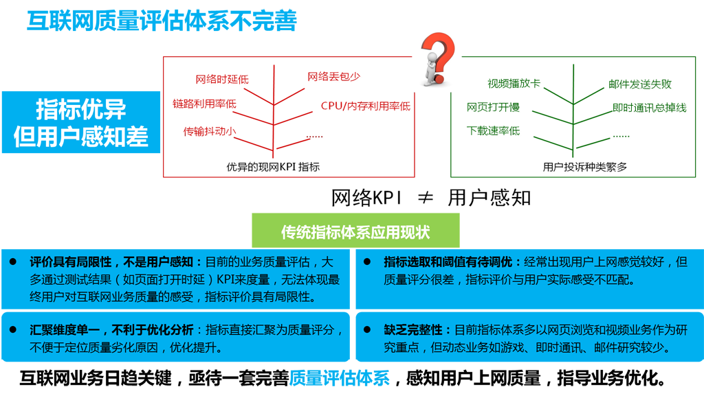 現(xiàn)有互聯(lián)網(wǎng)質(zhì)量監(jiān)測(cè)體系不完善！